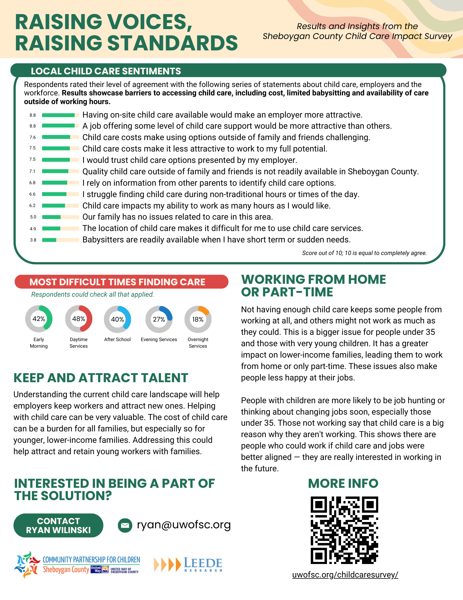 Survey Findings 2