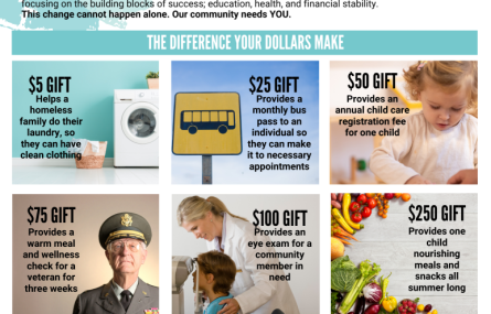 Every Dollar Matters